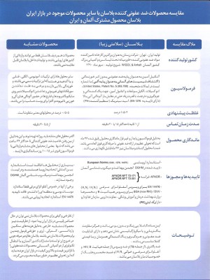 مقایسه بلاسان با محصولات مشابه 